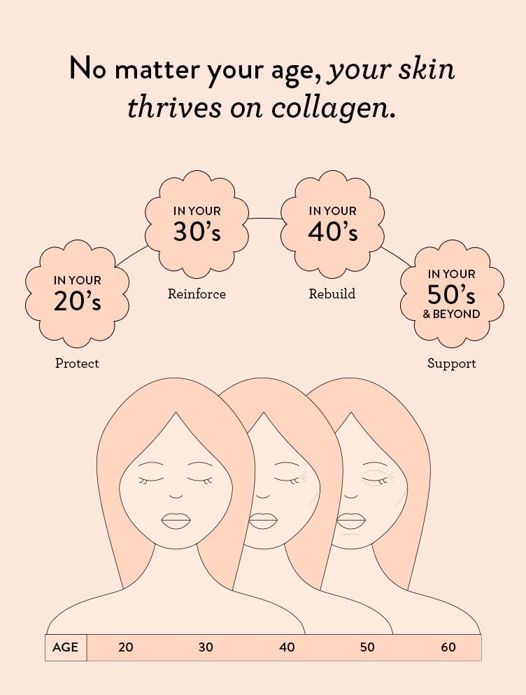 Nutra Naturals Collagen Beauty Powder 672g, VERISOL Bioactive Collagen Peptides + 100% RDI Vitamin C, Supports Skin, Hair, Nails + Gut